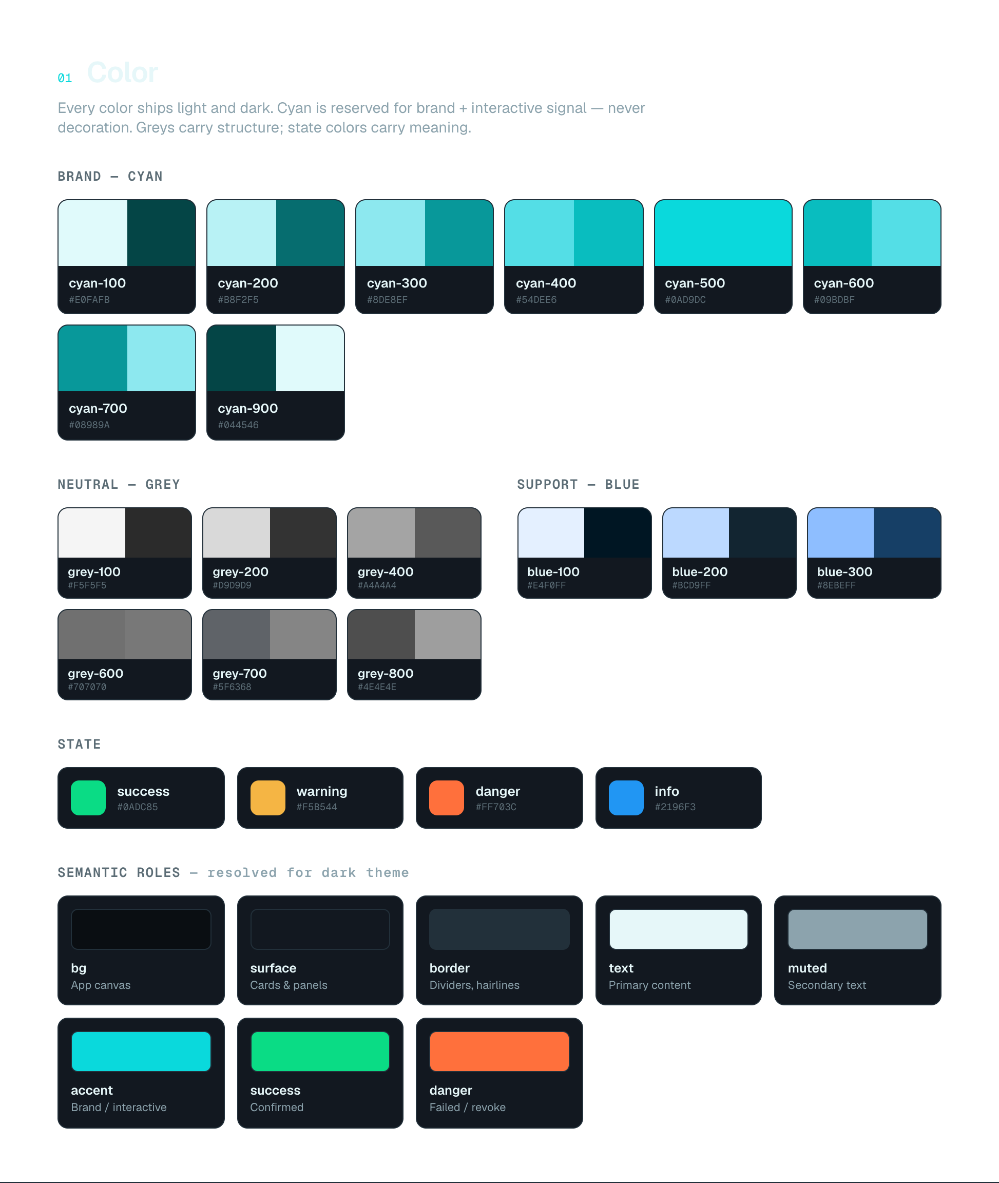 Fhenix Design System 1