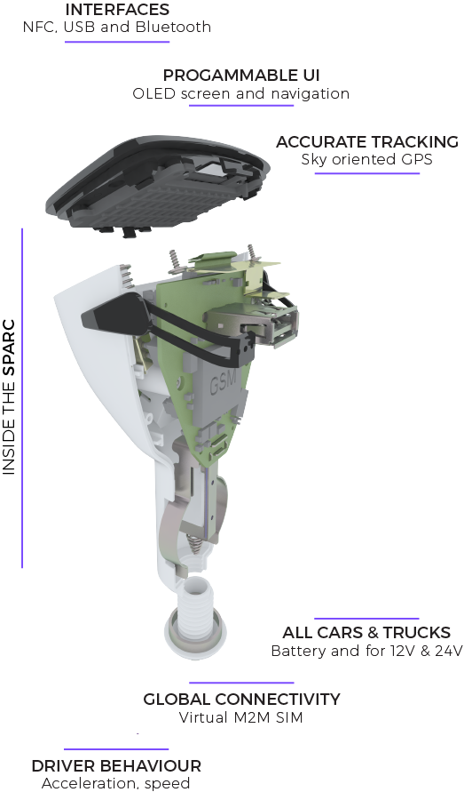 The SPARC 1
